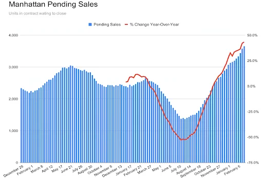 Cover Image for Manhattan trophy real estate February 2026: Trends