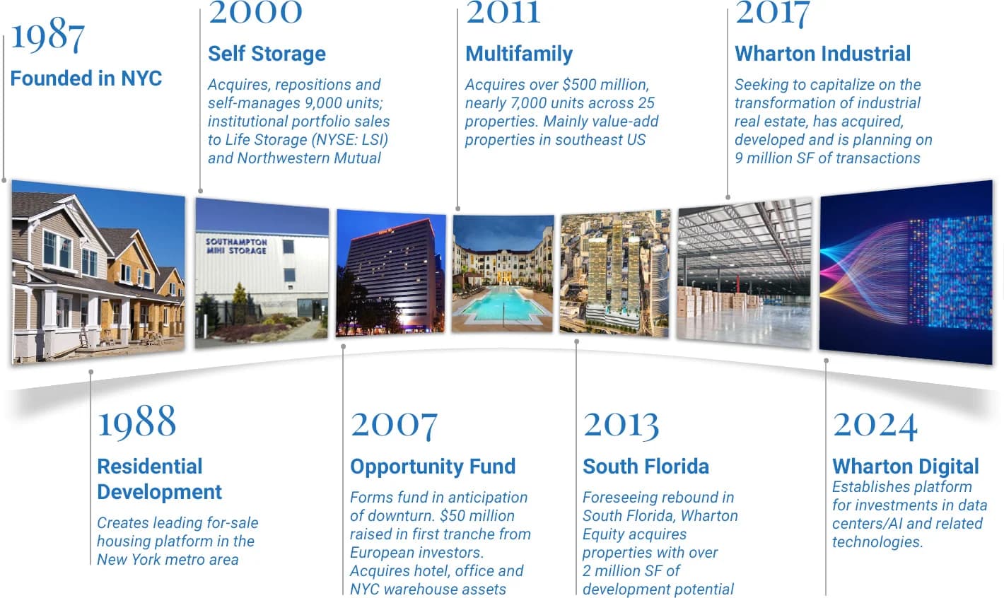 Cover Image for Neighborhood development NYC 2026: Tech-Driven Trends